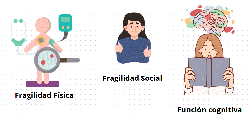 Fragilidad neurológica y Medicina de las 4P: una oportunidad de&nbsp;transformación